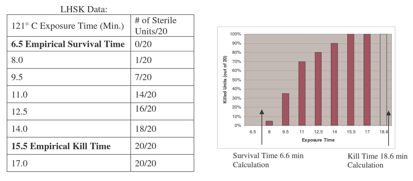 lhsk data table